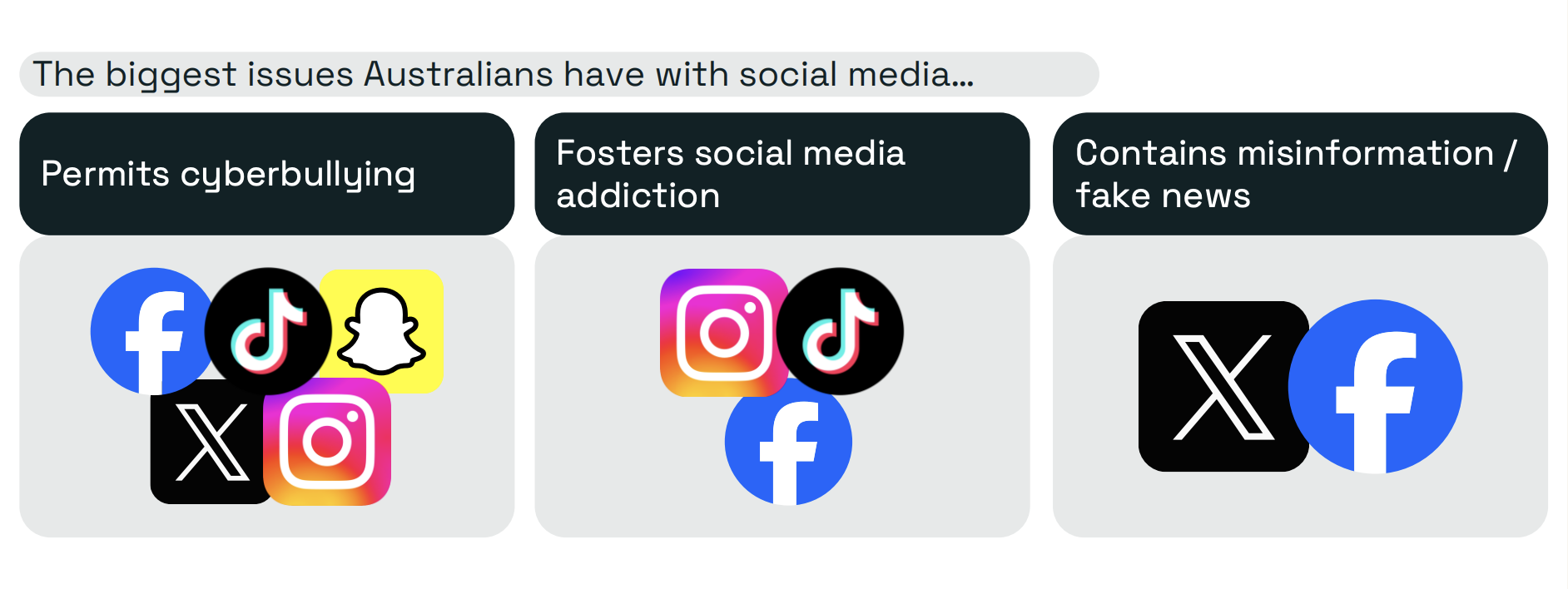Nature's 'Navigating the Digital Divide' report